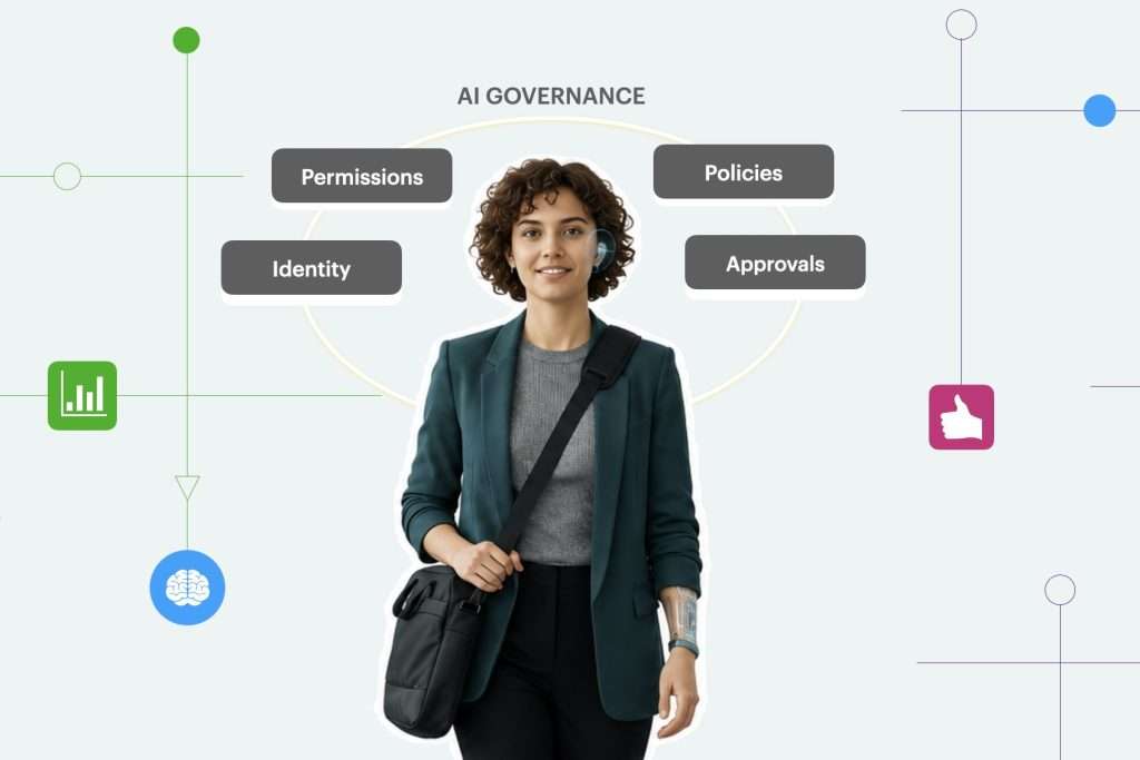 AI agent walking through corporate security gate. Image shows AI Governance comprising of Identify, Permissions, Policies and Human Approval 