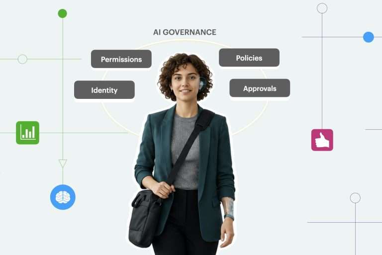 AI agent walking through corporate security gate. Image shows AI Governance comprising of Identify, Permissions, Policies and Human Approval